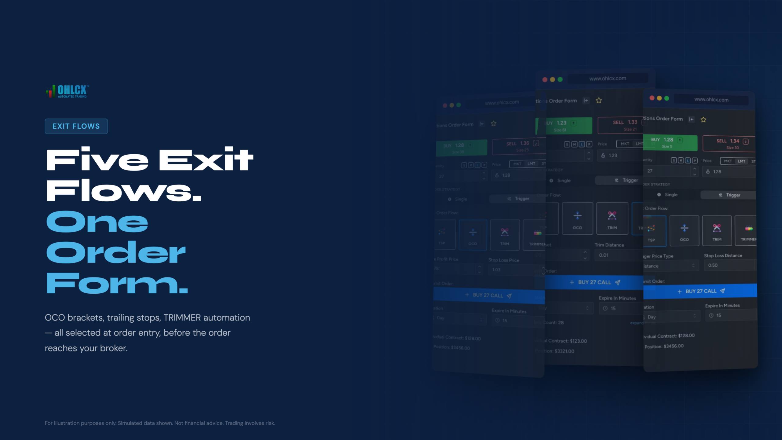 OHLCX Trading Platform