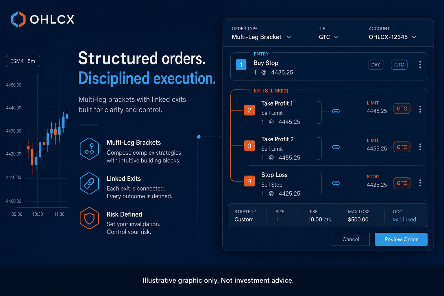 From multiple chart indicators to one clear execution plan on a trading desk screen