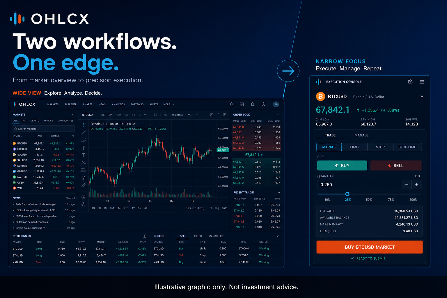 Contrasting cluttered broker ticket with streamlined dedicated execution workspace