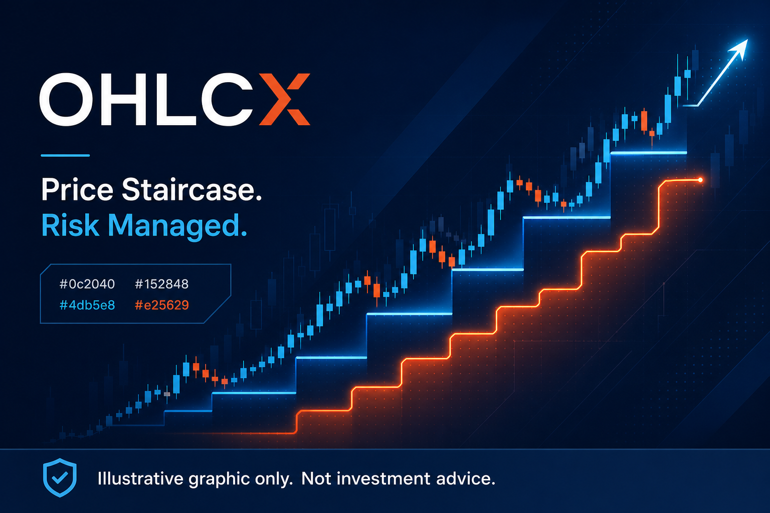 Uptrend chart with mechanical trailing stop stepping up under price swings