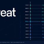 Staged profit-taking ladder with remainder trailing activation after a defined favorable excursion threshold.