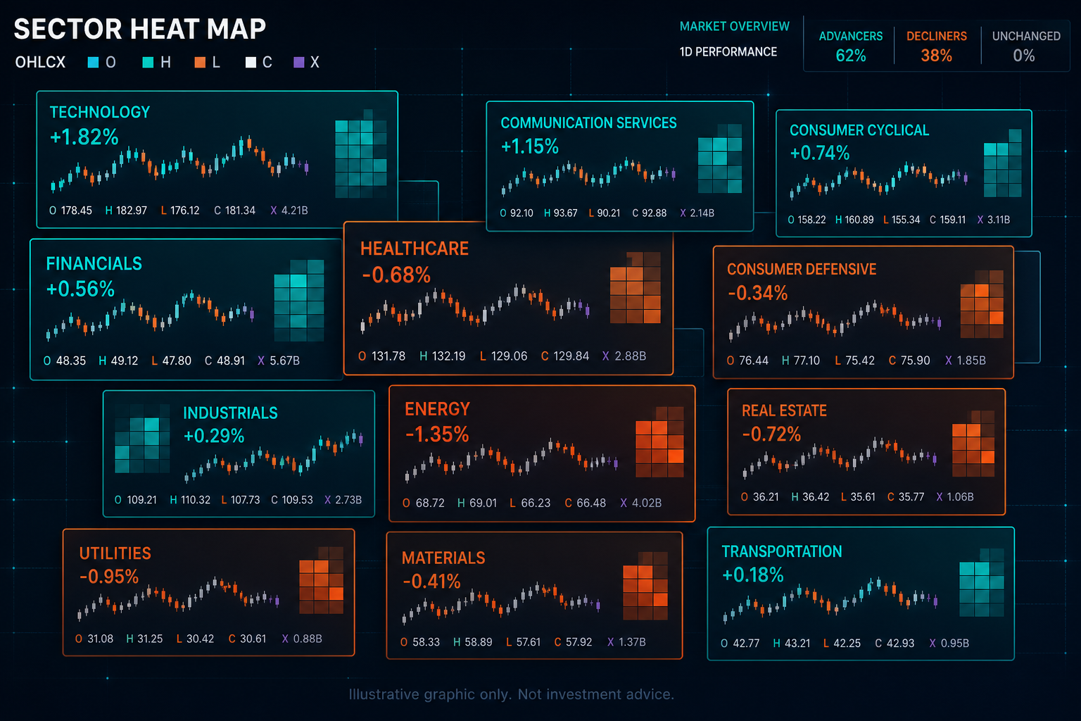 Basket view with thematic tags and overlapping risk bars highlighting concealed concentration.