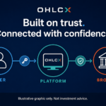 Trading-day timeline marking OAuth token refresh points and post-reconnect verification checkpoints.