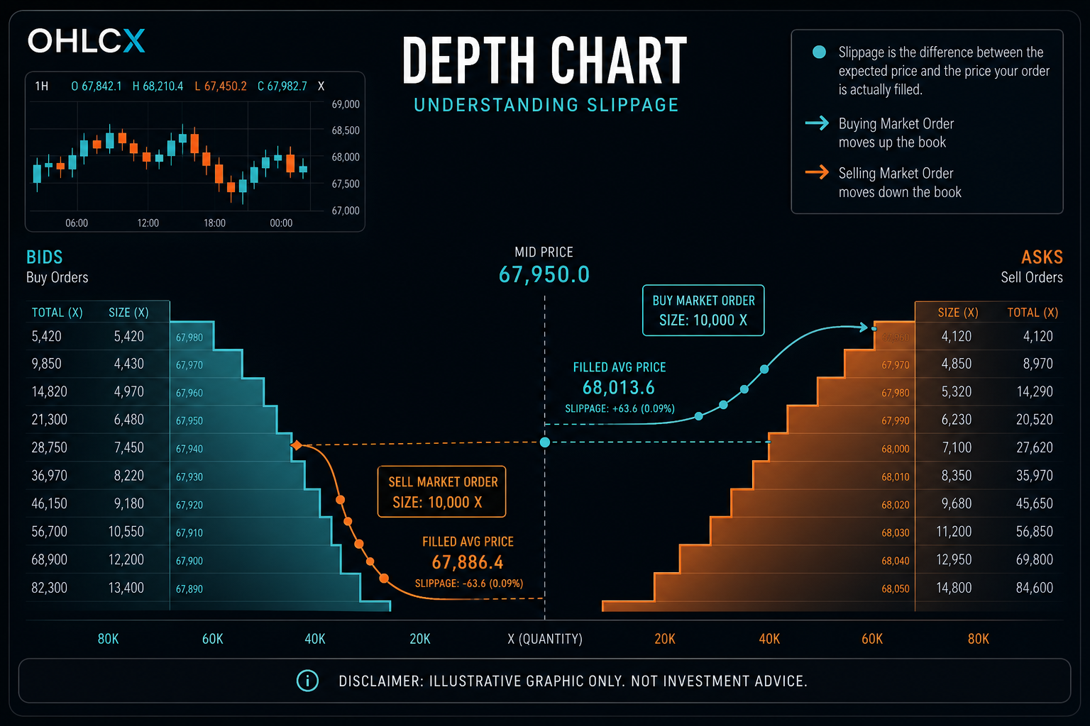Order book ladder graphic showing executed prints away from the mid assumption.