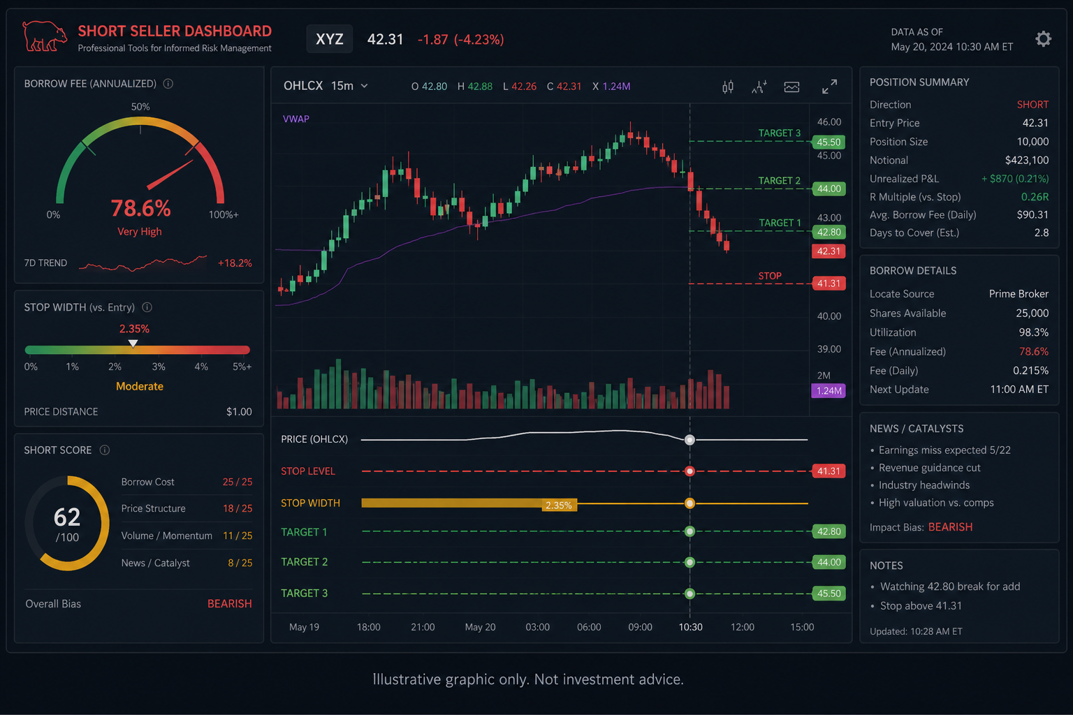 Complex order template adjacent to depth panel illustrating simultaneous spread submission.