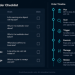 Compact post-trade review template with split scores and numbered action items.