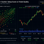 Dual scorecard separating setup grades from ticket execution grades for one trade.