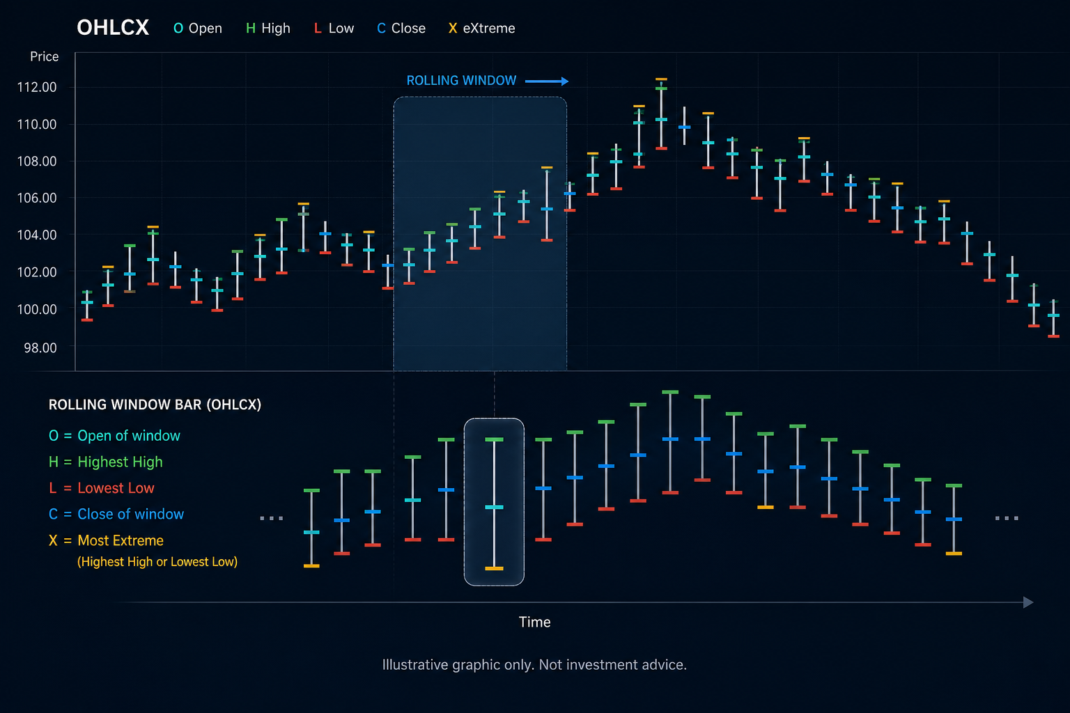 Monthly timeline alternating shaded training blocks with forward test windows
