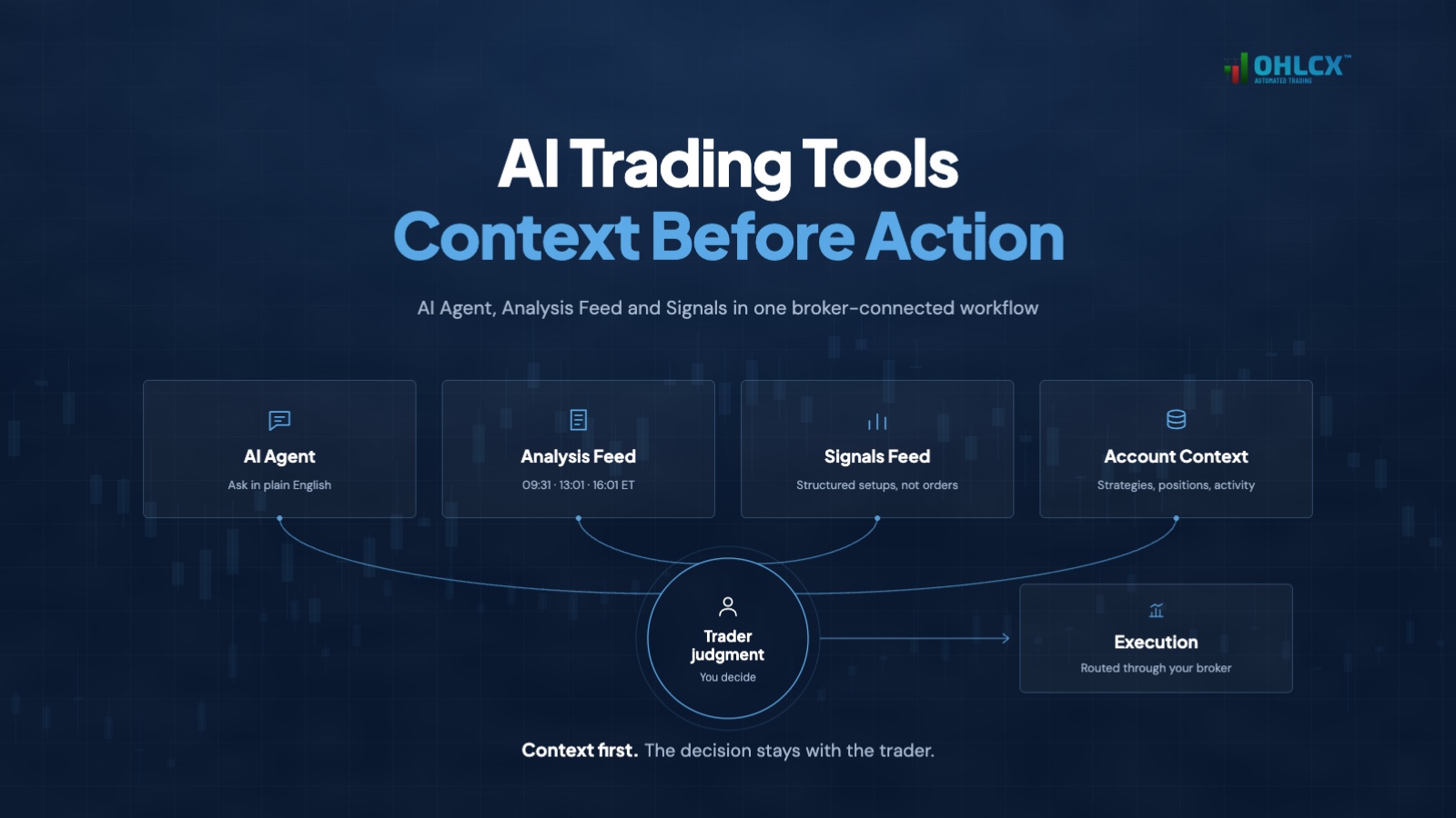 AI Trading tools — 1600×900 -header image
