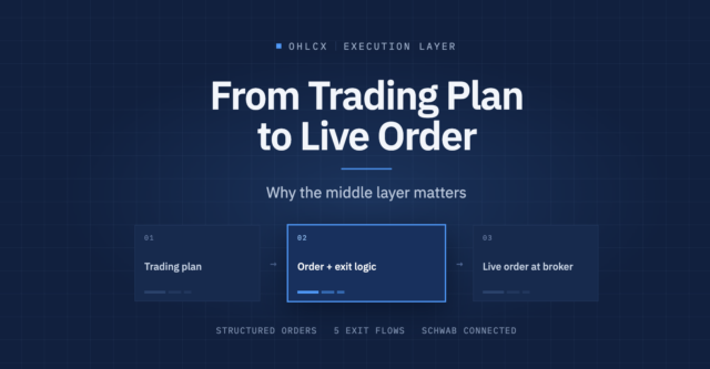 From Trading Plan to Live Order: Why the Middle Layer Matters