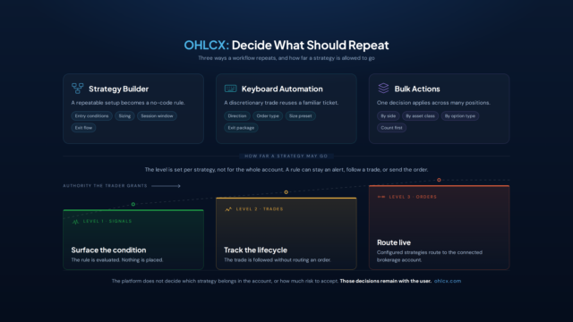 Trading Automation: Decide What Should Repeat