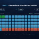 OHLCX blog integration paths img