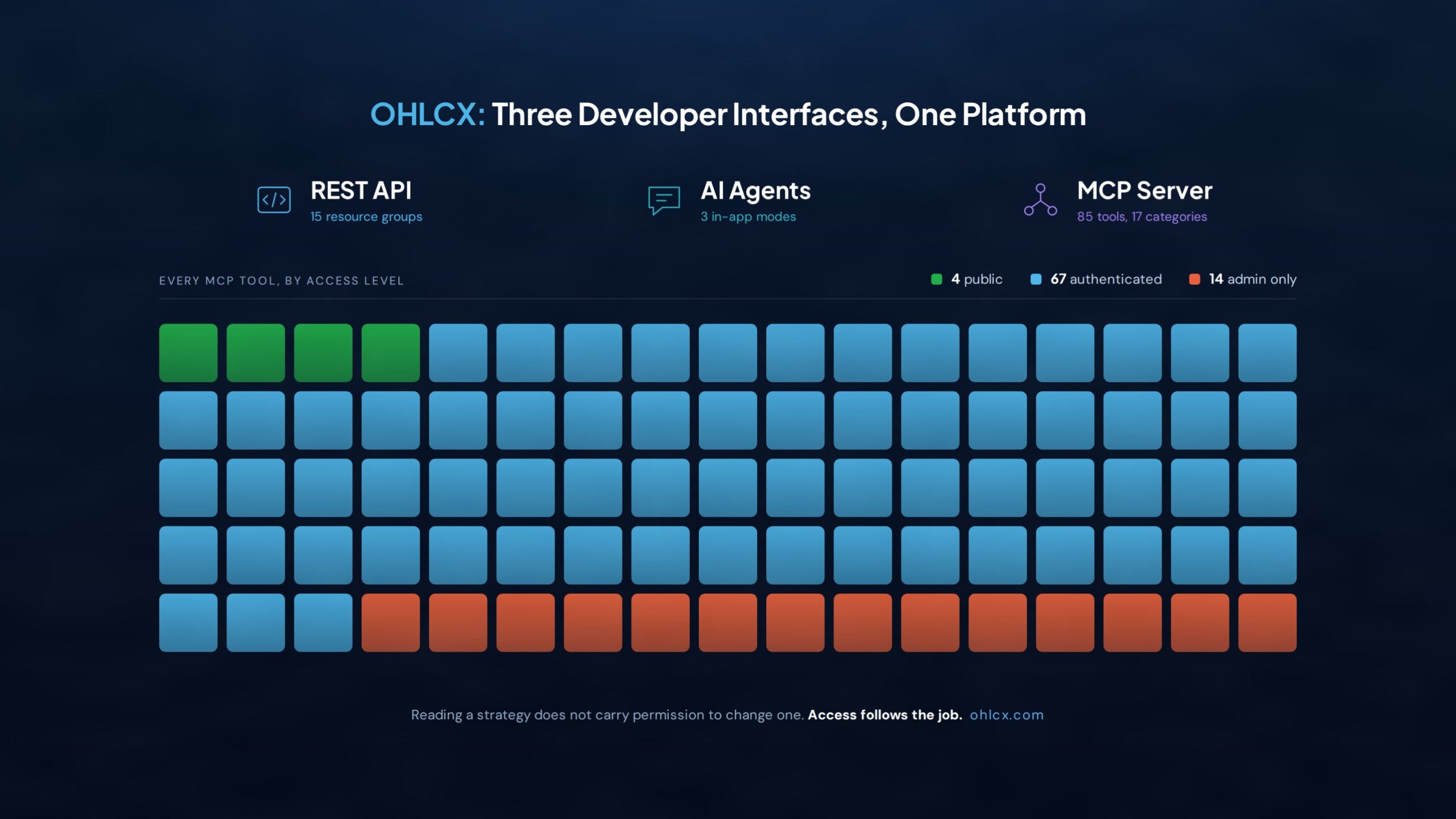OHLCX blog integration paths img