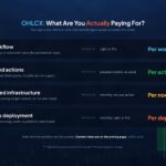 OHLCX Pricing units blog pic