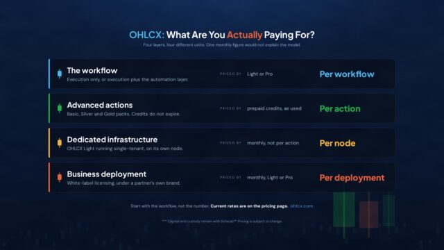 Trading Platform Pricing: What Are You Actually Paying For?