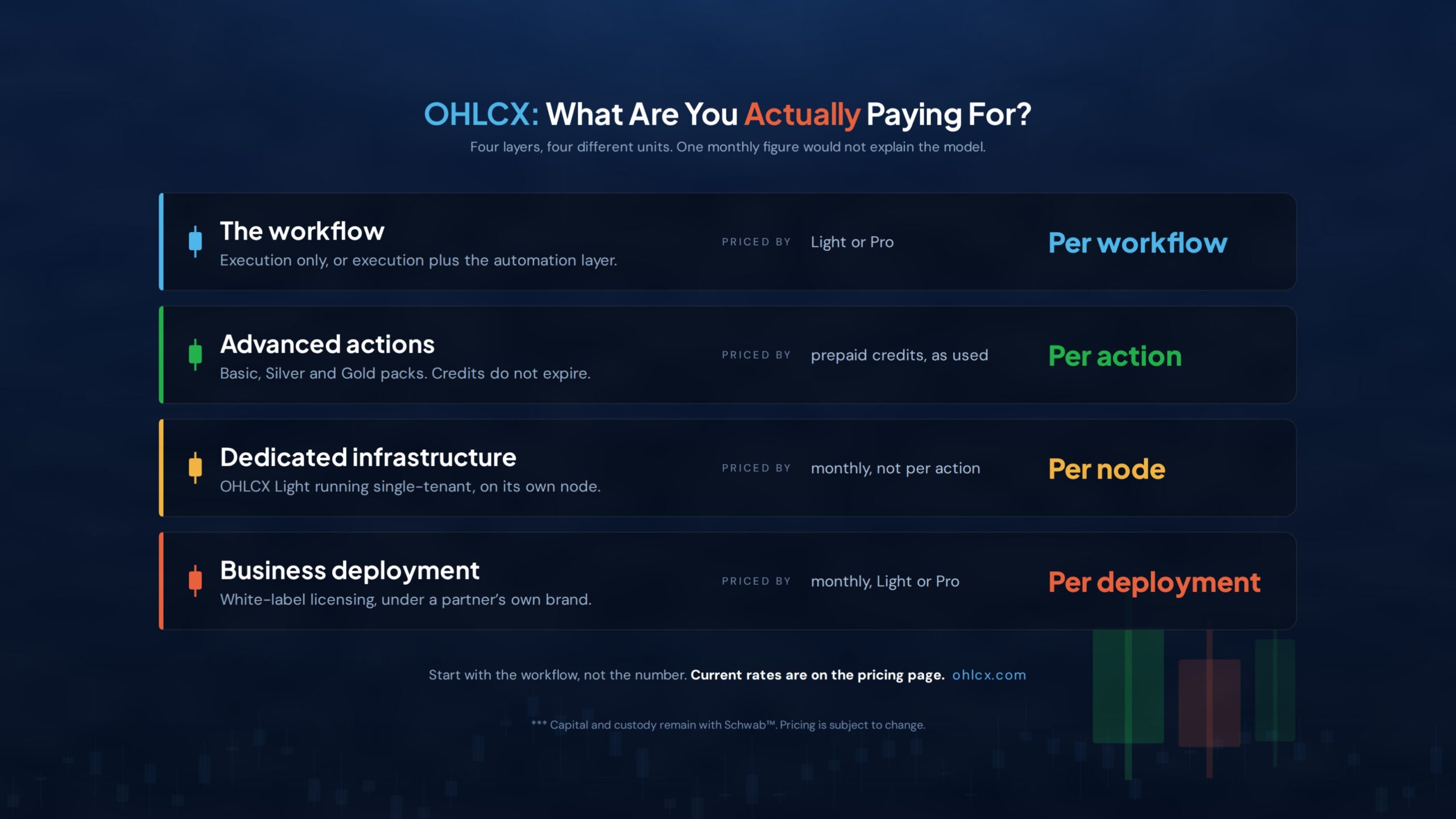 OHLCX Pricing units blog pic