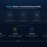 preview-broker-connected-on-blog