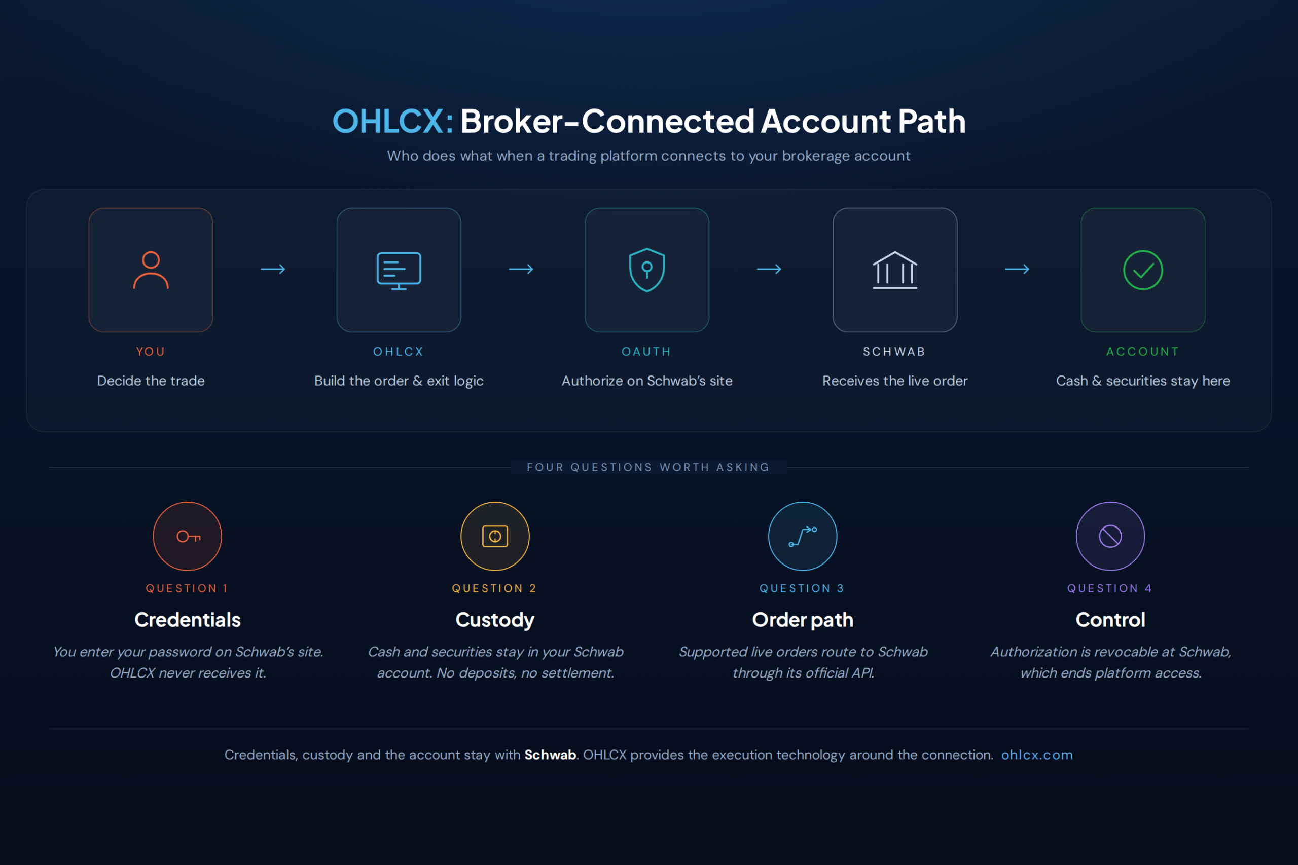 preview-broker-connected-on-blog